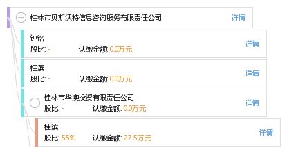 桂林市貝斯沃特信息咨詢服務有限責任公司 專業信息咨詢，助力企業發展