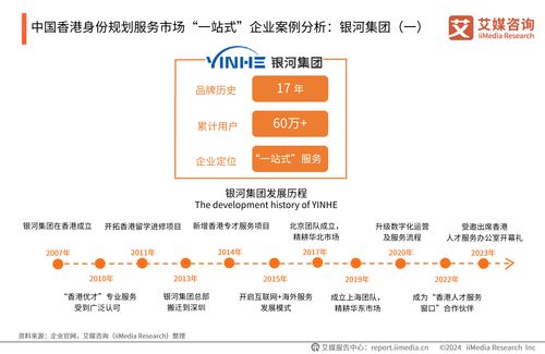 2024年中國(guó)香港身份規(guī)劃服務(wù)市場(chǎng)研究報(bào)告 信息咨詢服務(wù)的價(jià)值躍升與戰(zhàn)略機(jī)遇